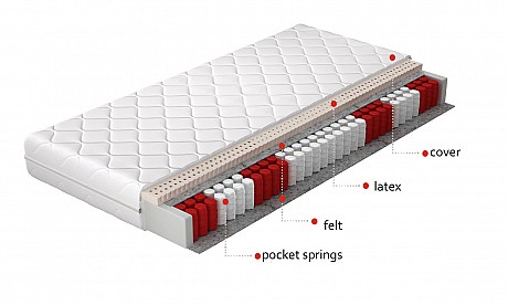 Latex Mattress MARCELLO Various Sizes
